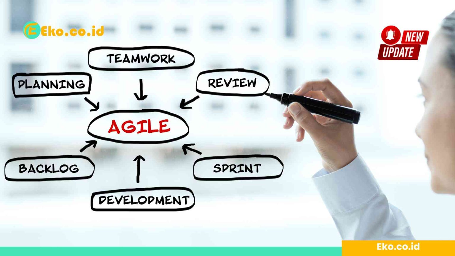 Mengenal Agile Methodology: Sejarah, Pengertian, Prinsip Dan Alasan ...